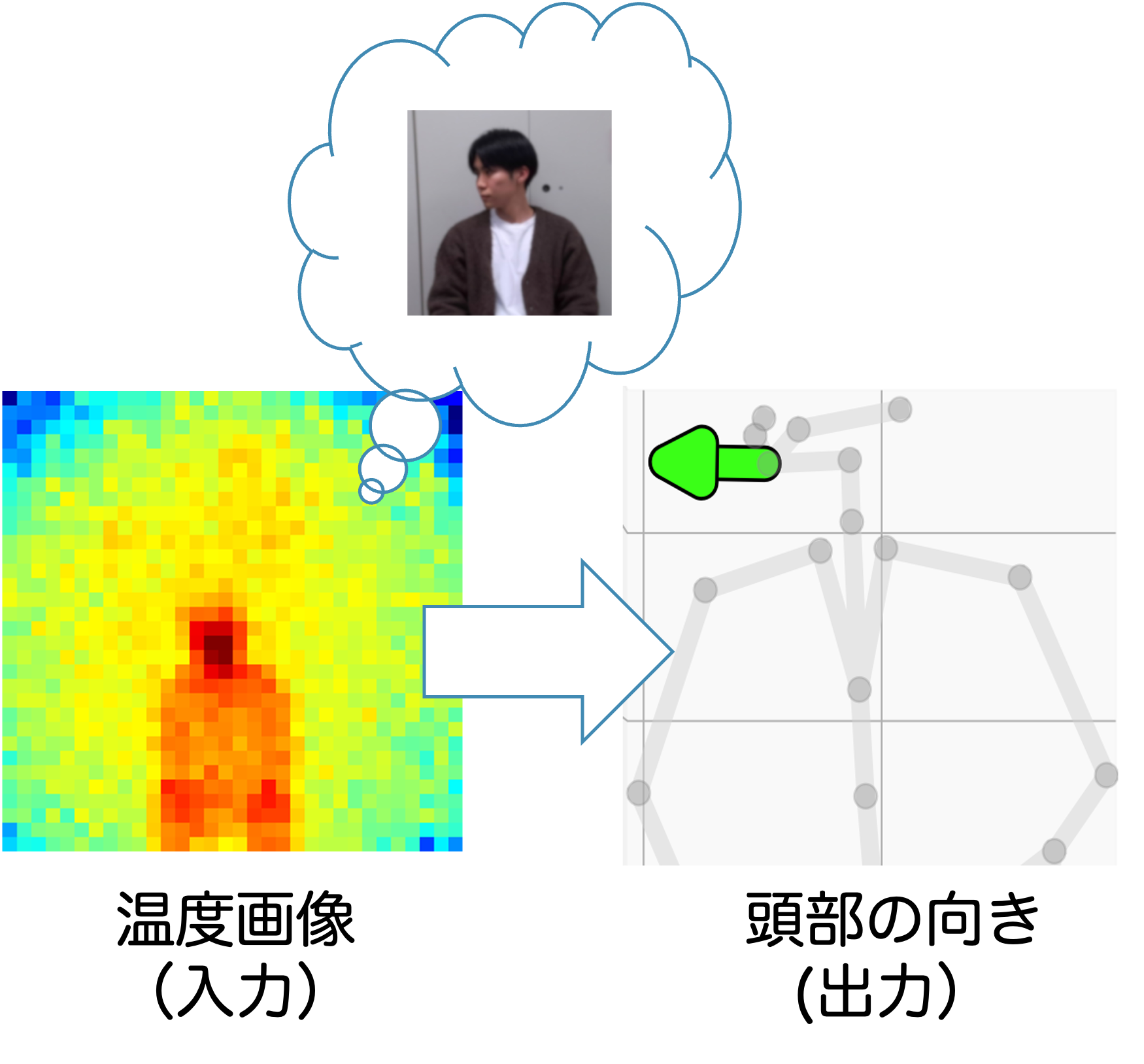 色々なセンサを通して世界を見てみよう!